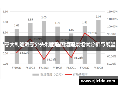 意大利遭遇意外失利面临困境前景堪忧分析与展望